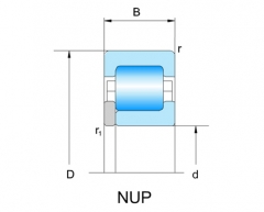 Roulement à rouleaux cylindriques série NUP22